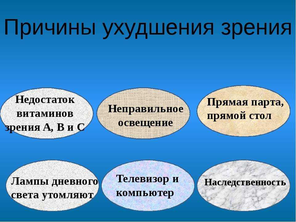 Ухудшение зрения: основные причины