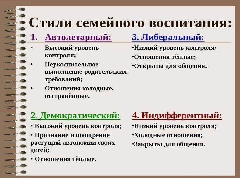 Стили семейного воспитания и их характеристика