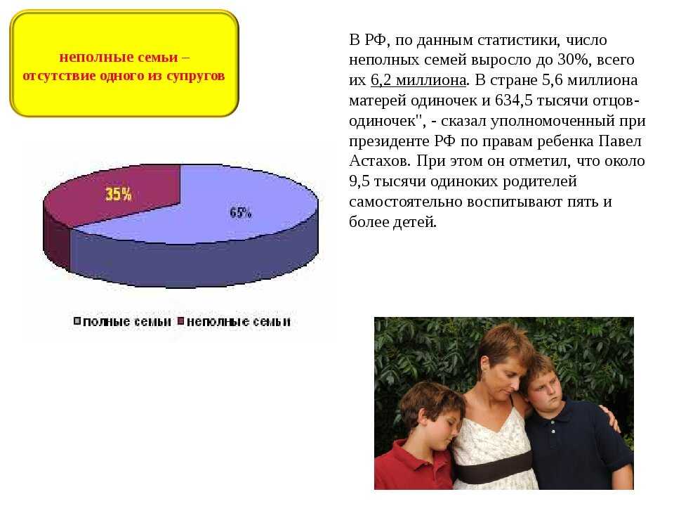 Статистика неполных семей в россии 2022
