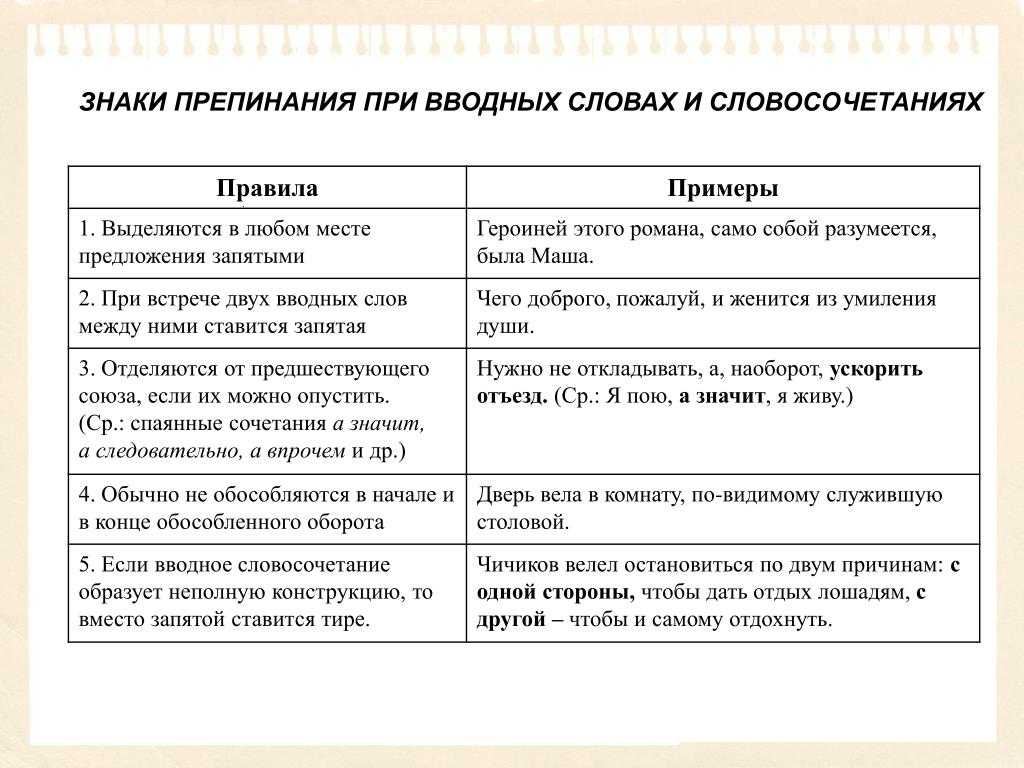 Лишние запятые раздражают, но их отсутствие раздражает не меньше Мы решили добавить в нашу копилку шпаргалок и пунктуационные ошибки Сегодня Мел вспоминает вводные конструкции и союзы, употребление которых в письме систематически ставит в тупик