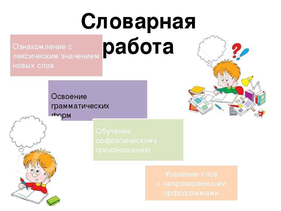 Словарная работа на уроках русского языка в специальной (коррекционной) школе viii вида. кузютчева елена владимировна - статьи - с просторов интернета - каталог файлов - сайт школы-интерната №128