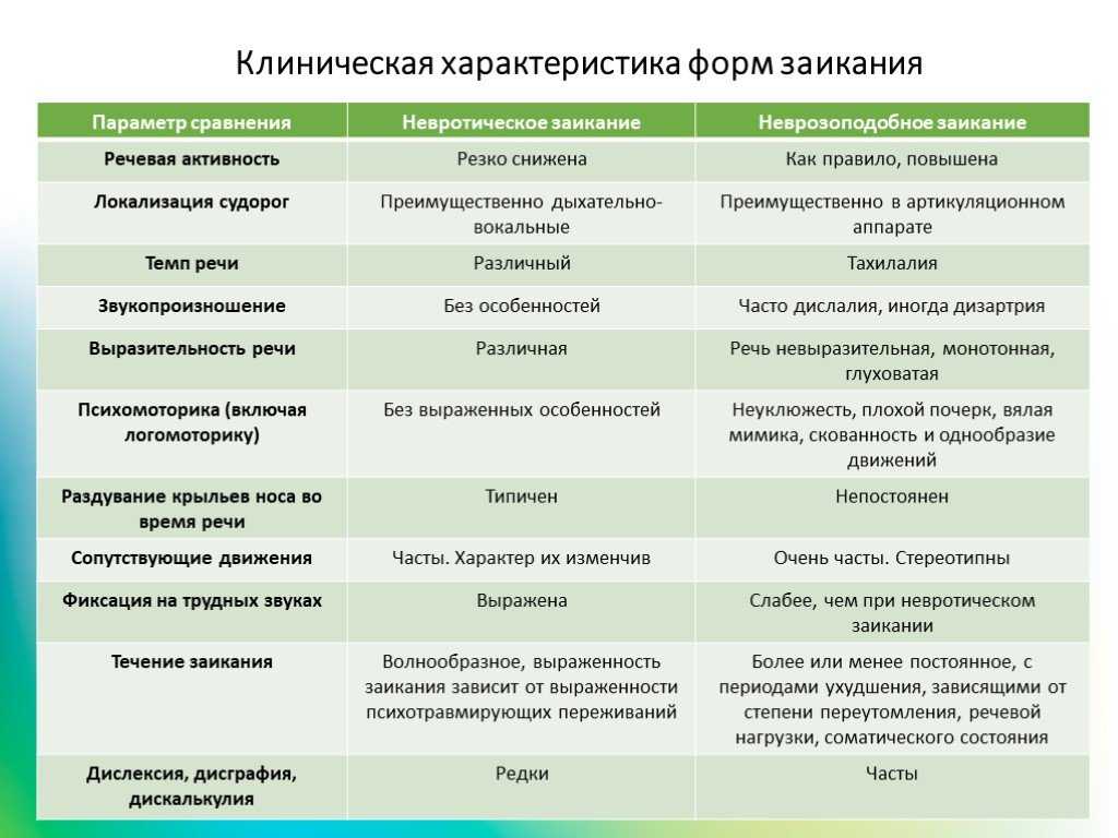 Поварова и.а.: коррекция заикания в играх и тренингах