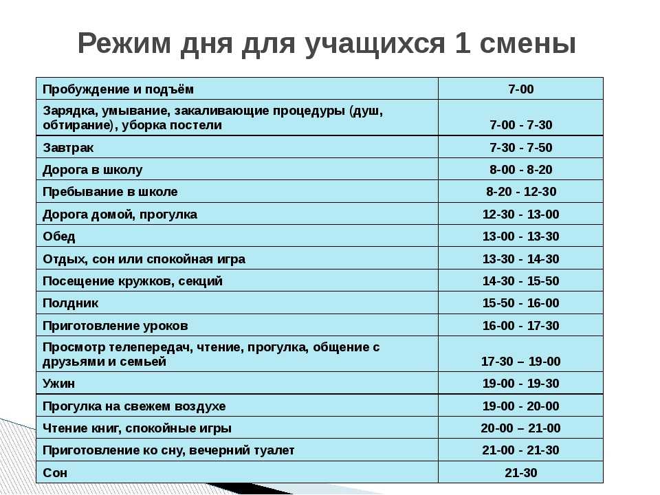 Режим  дня ребенка: какой подходит для различных возрастных групп при воспитании