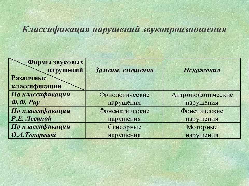 Симптомы болезни -