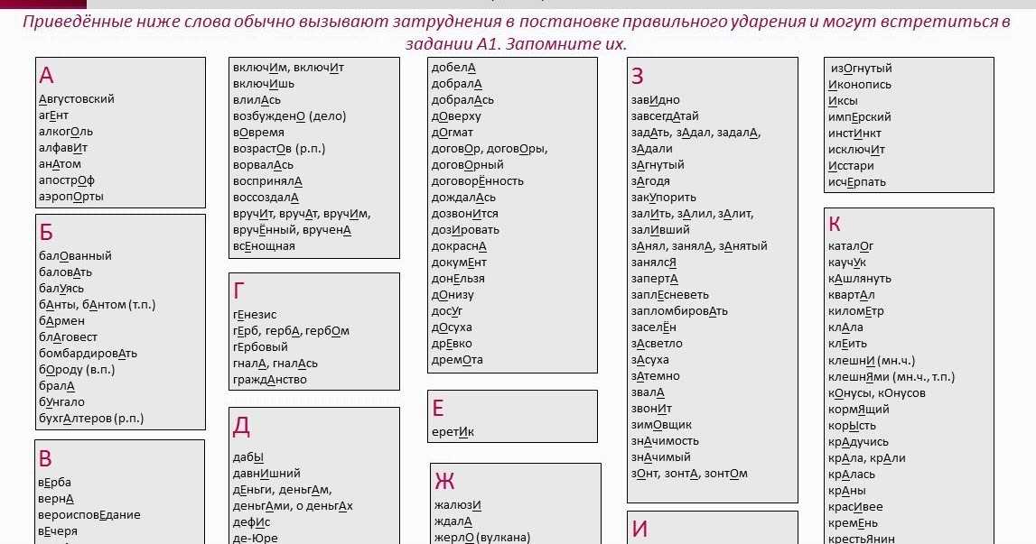 Ударения егэ список сложные случаи