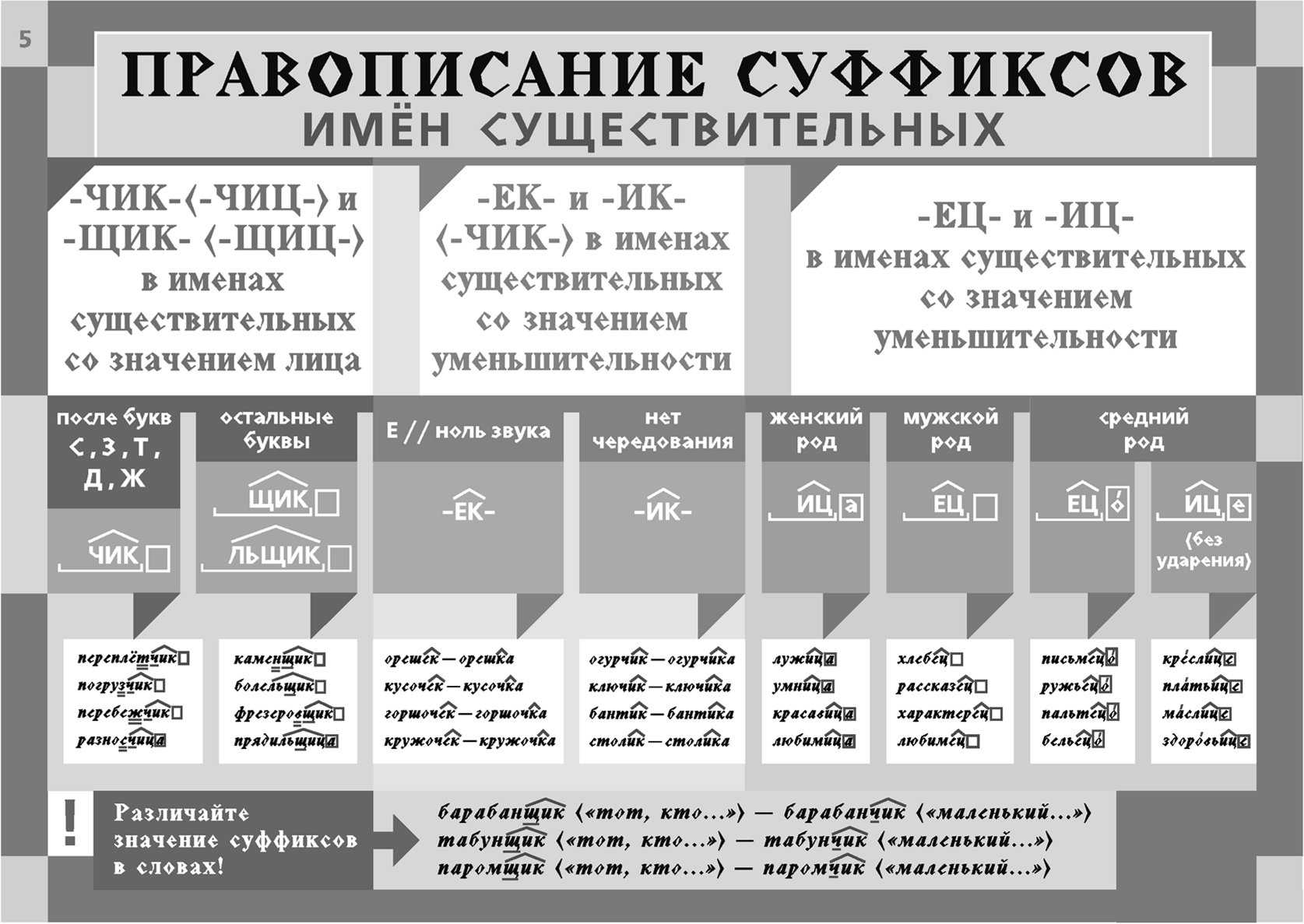 Урок 6: суффиксы существительных - 100urokov.ru