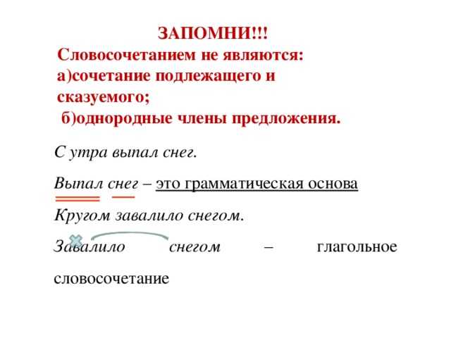 Закон парето или принцип 80/20