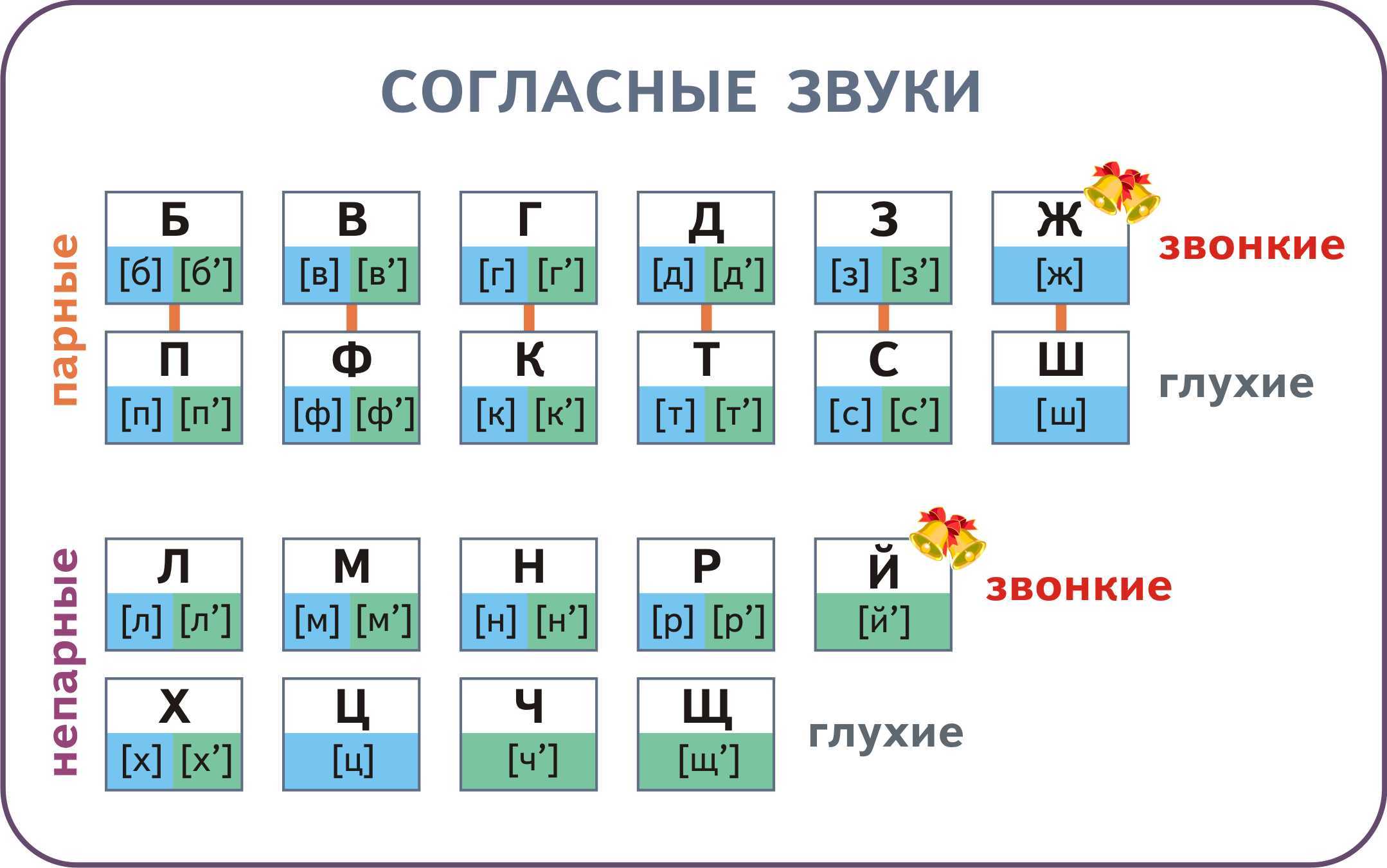 Логопедические занятия для детей 5-6 лет дома: упражнения, задания в картинках