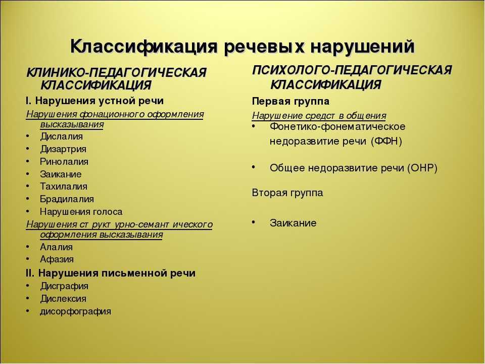 Виды нарушений речи у детей