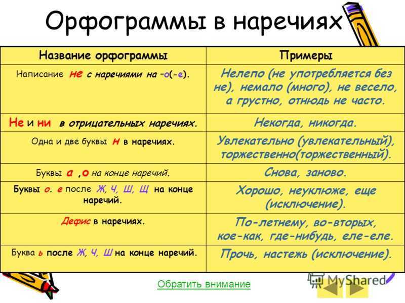 Правописание не и ни в разных частях речи - умскул учебник