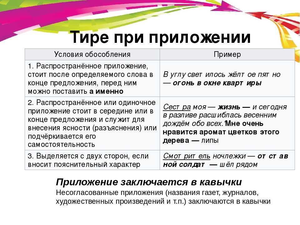 Правописание частиц - «грамота.ру» – справочно-информационный интернет-портал «русский язык»