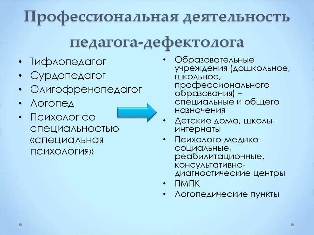 15 лучших дистанционных курсов для логопедов: повышения квалификации и переподготовки по фгос