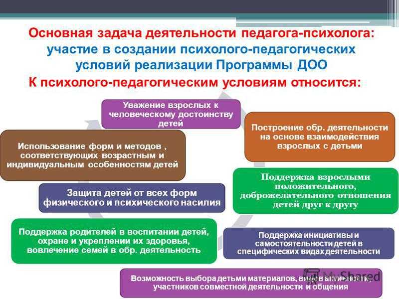 Основные направления деятельности воспитателя