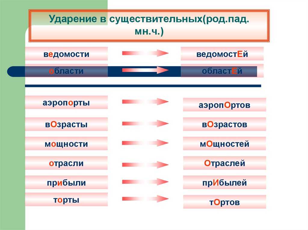 В аэропорту или аэропорте - как правильно склонять существительное