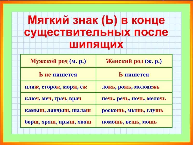 Как пишется слово подсвечник или подсвешник - граматика и образование на napishet.ru