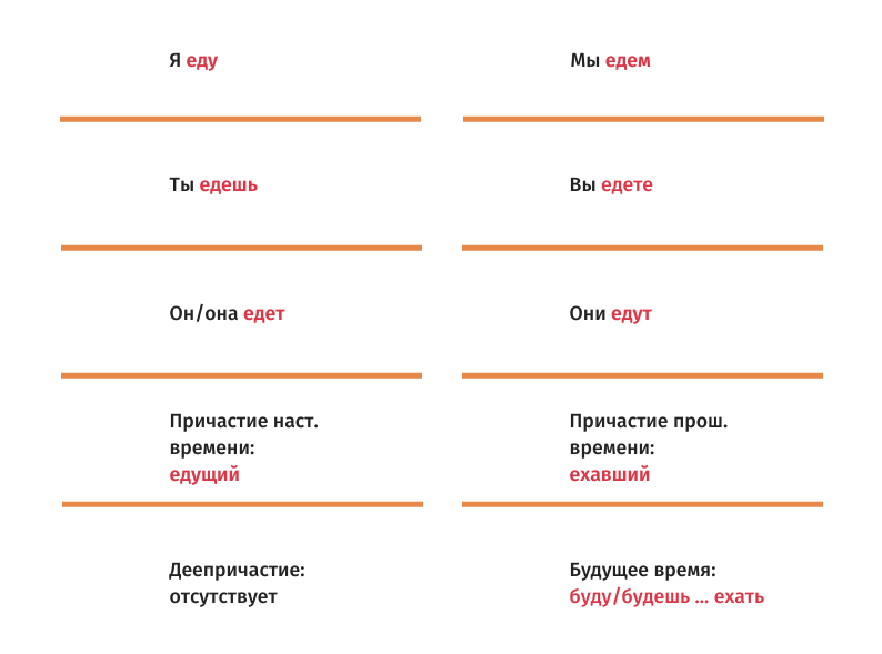 Повелительное наклонение глагола