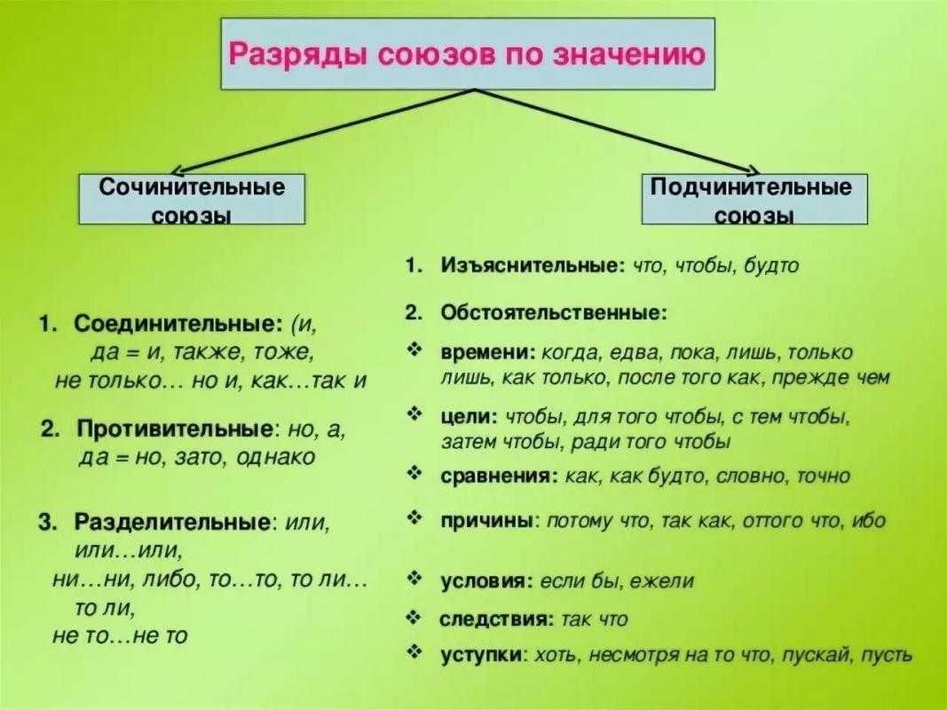 Конгениальный: синоним гениального или нет?
