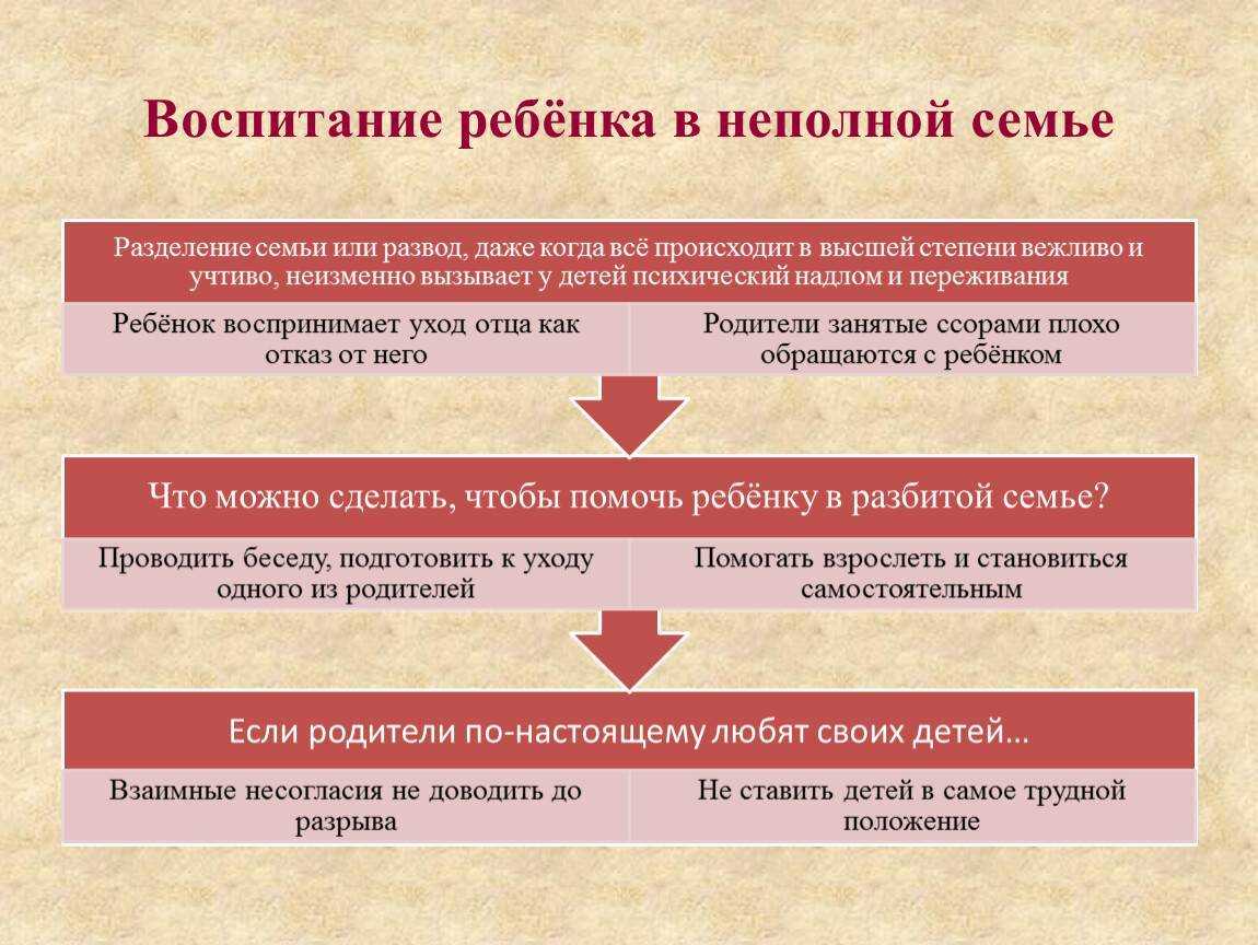 Растите ребенка в одиночку? читайте: каких принципов стоит придерживаться
