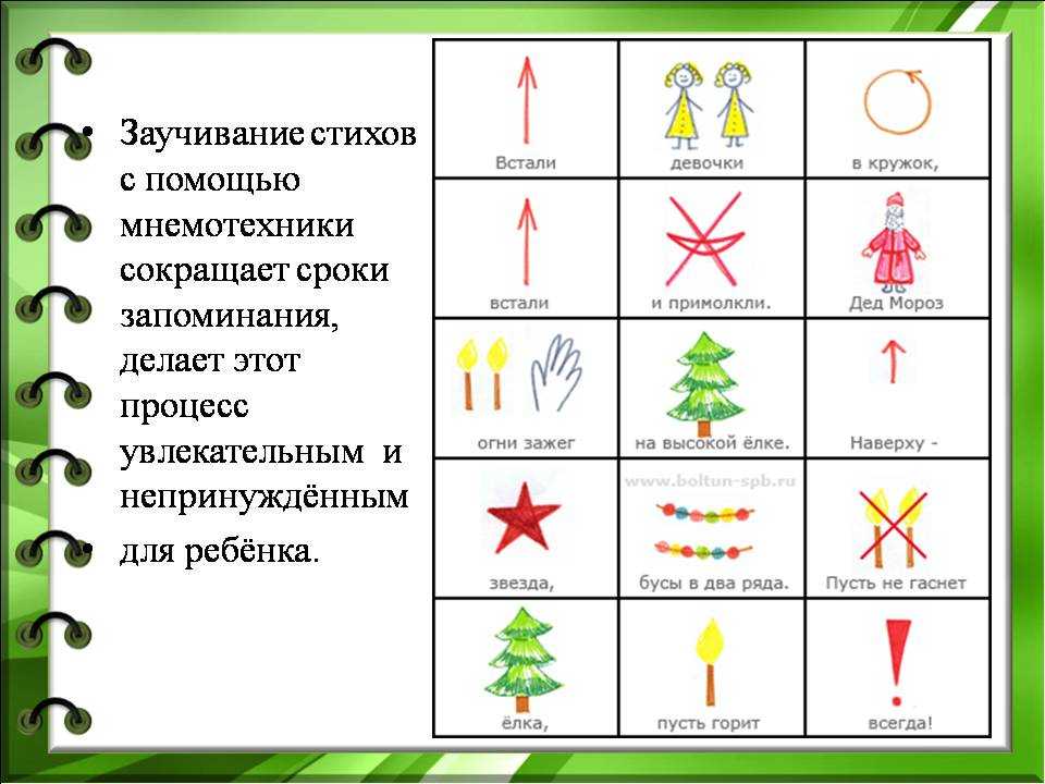 Методическая разработка коррекционно-
образовательной деятельности в старшей
группе компенсирующей направленности
пересказ рассказа е. и. чарушина «лисята» | конспекты занятий, оод  | воспитатель детского сада / всероссийский журнал