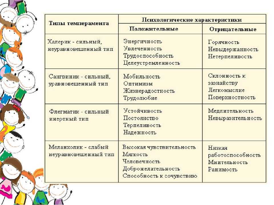 20 ошибок воспитания: мнение детского психолога