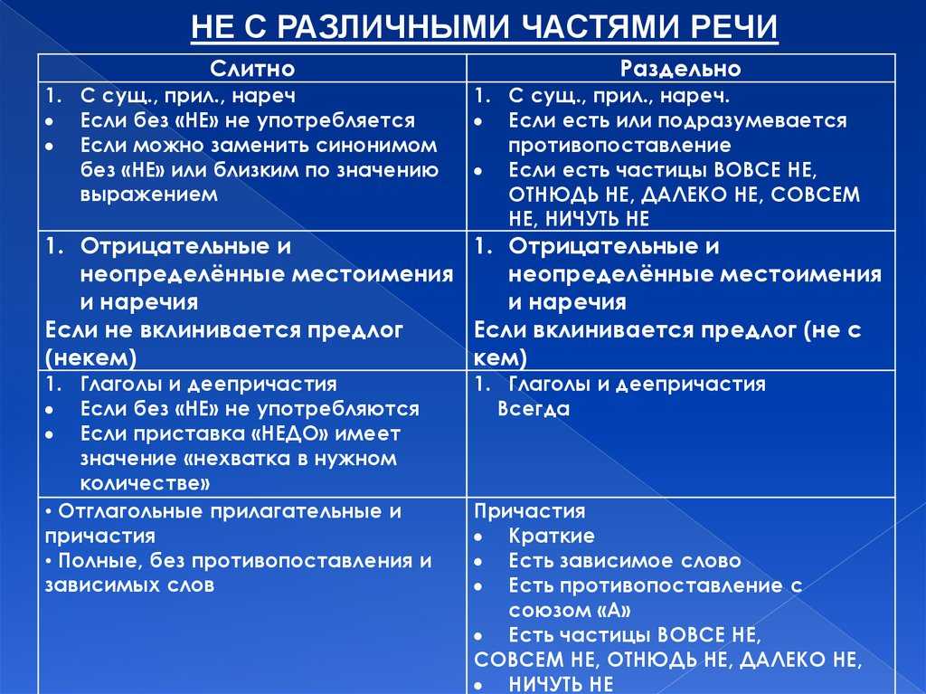 Не малый или немалый: как правильно пишется и что означает?