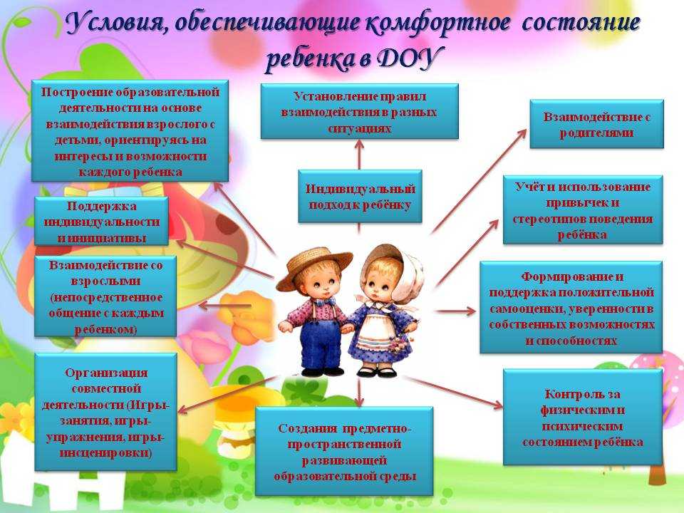 Развитие познавательных
способностей детей старшего
дошкольного возраста | педагогический опыт  | педагог доу