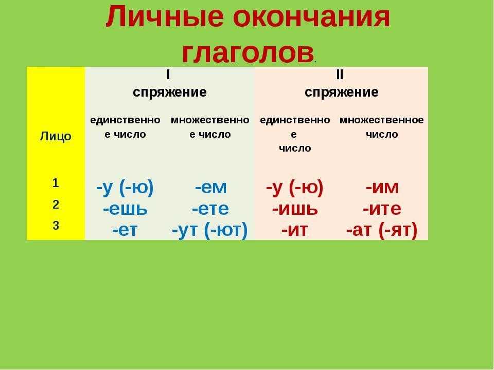 Обгрызенный ударение, куда падает ударение в слове обгрызенный