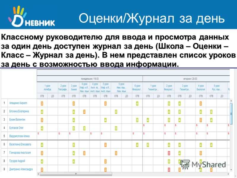 Школьные вопросы. нужны советы и правовая поддержка.
