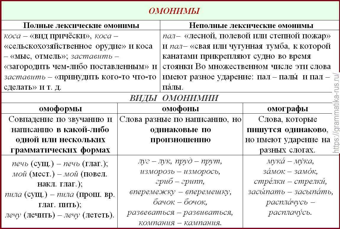 Что значит «адаптивный»? объясняем простыми словами / skillbox media