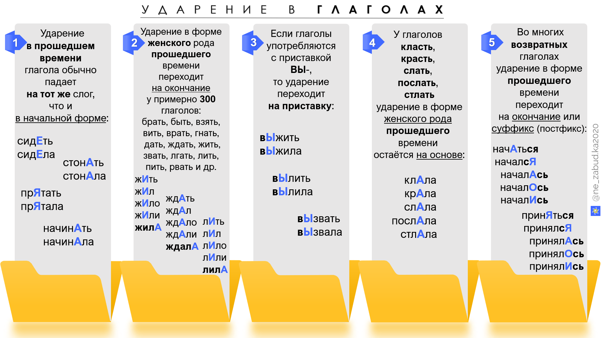Самое важное про глагол - умскул учебник