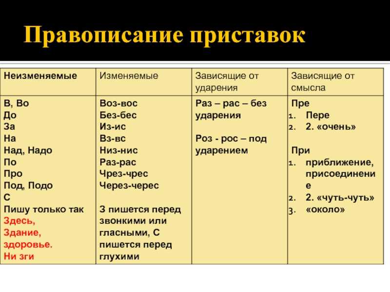 Как сдать егэ выпускнику прошлых лет