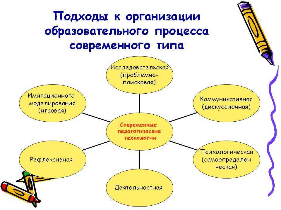 Гбусо "крц "орленок" - использование метода совместного рисования   в работе с детьми аутистами