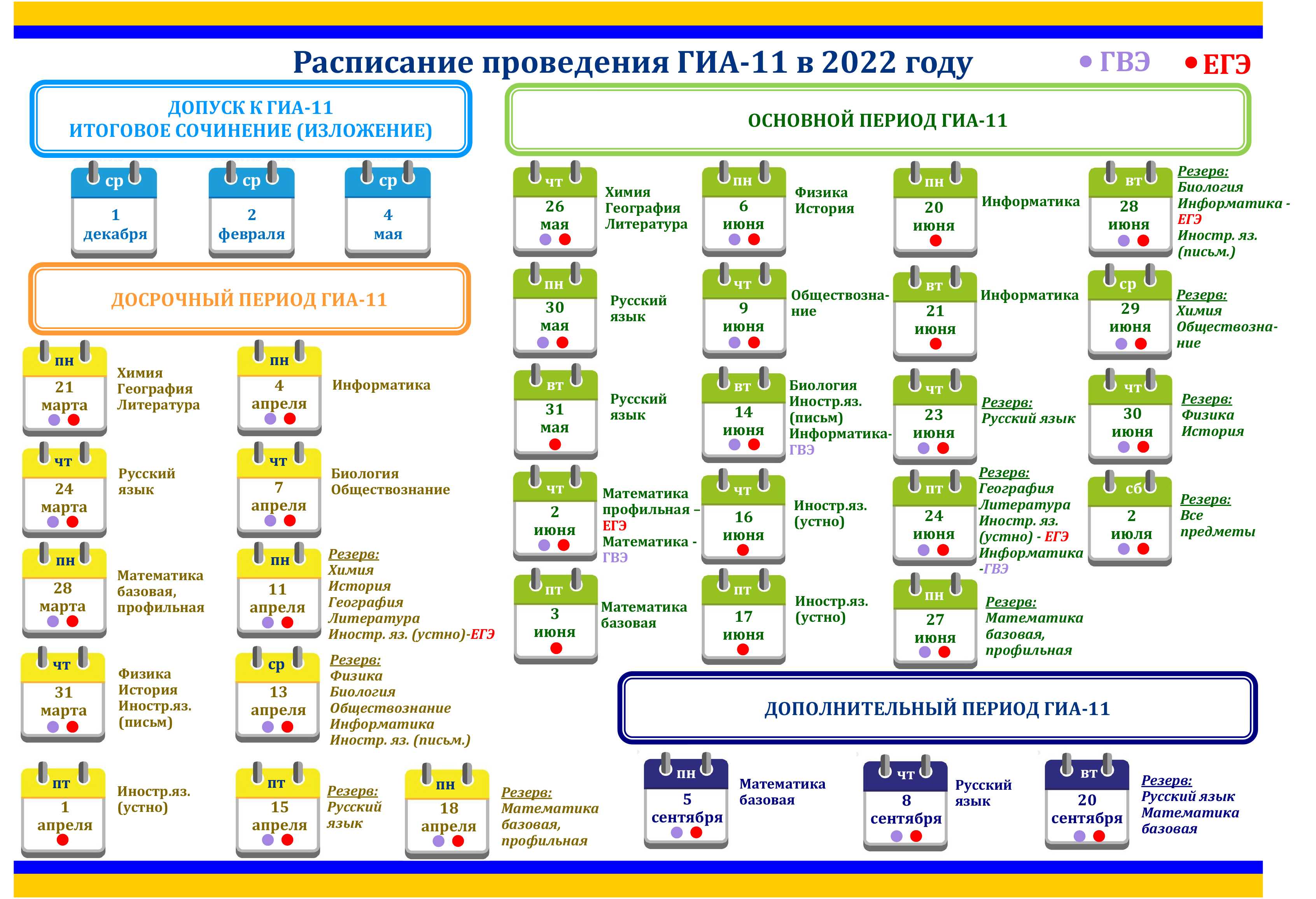 Фипи опубликовало сроки проведения егэ-2022 для 11-х классов — официальное расписание сдачи сроков проведения экзамена