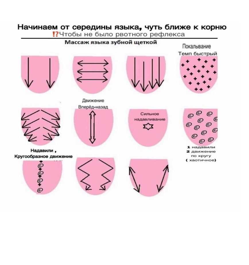 Массаж для развития речи ребенка: логопедический, ладошек, лица
