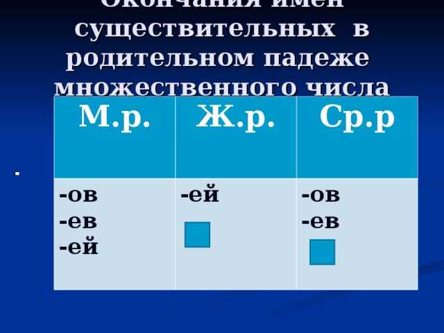 Род падеж множественного числа имен существительных. блюдец или блюдцев? окончания родительного падежа множественного числа