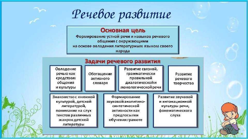 № 3099 педагогический совет  «особенности современных форм и методов работы в доу по развитию связной речи дошкольников» - воспитателю.ру - сайт для педагогов доу