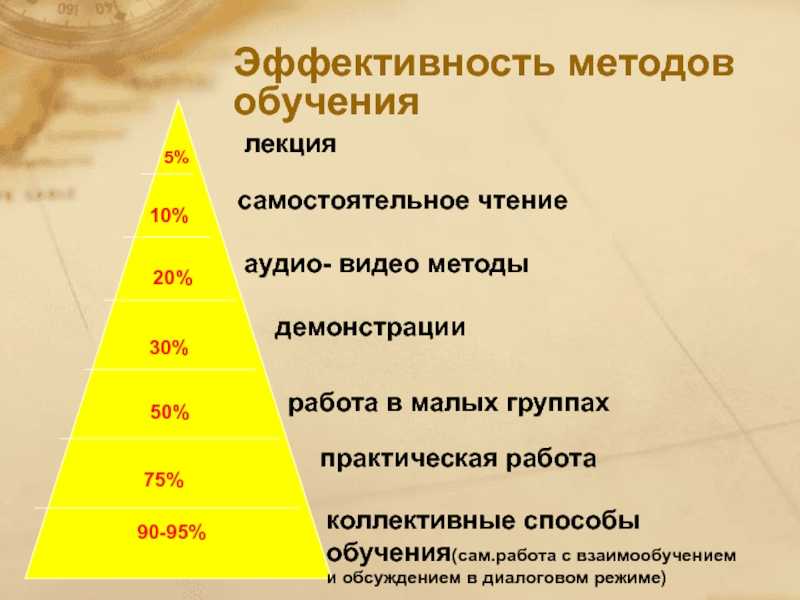 Методы воспитания личности, современные подходы и формы?