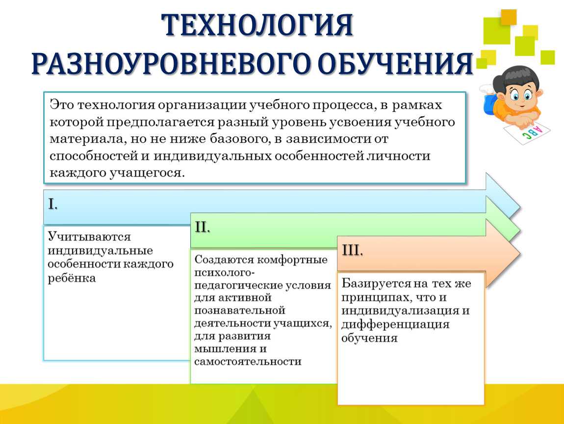 Презентация на тему "алгоритм использования технологии разноуровневого обучения ( тро) в педагогике" по педагогике