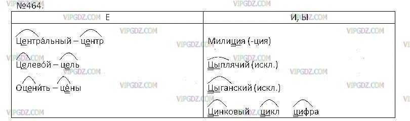 Корни с чередованием ровн, равн – что это такое, как в них разобраться и как объяснять их в школе