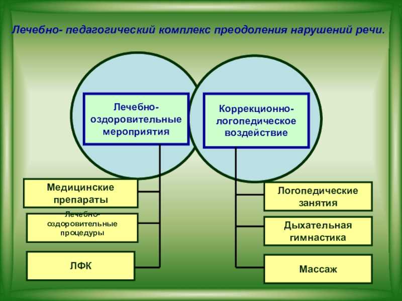 Коррекционная работа воспитателя с детьми имеющими нарушения речи. воспитателям детских садов, школьным учителям и педагогам