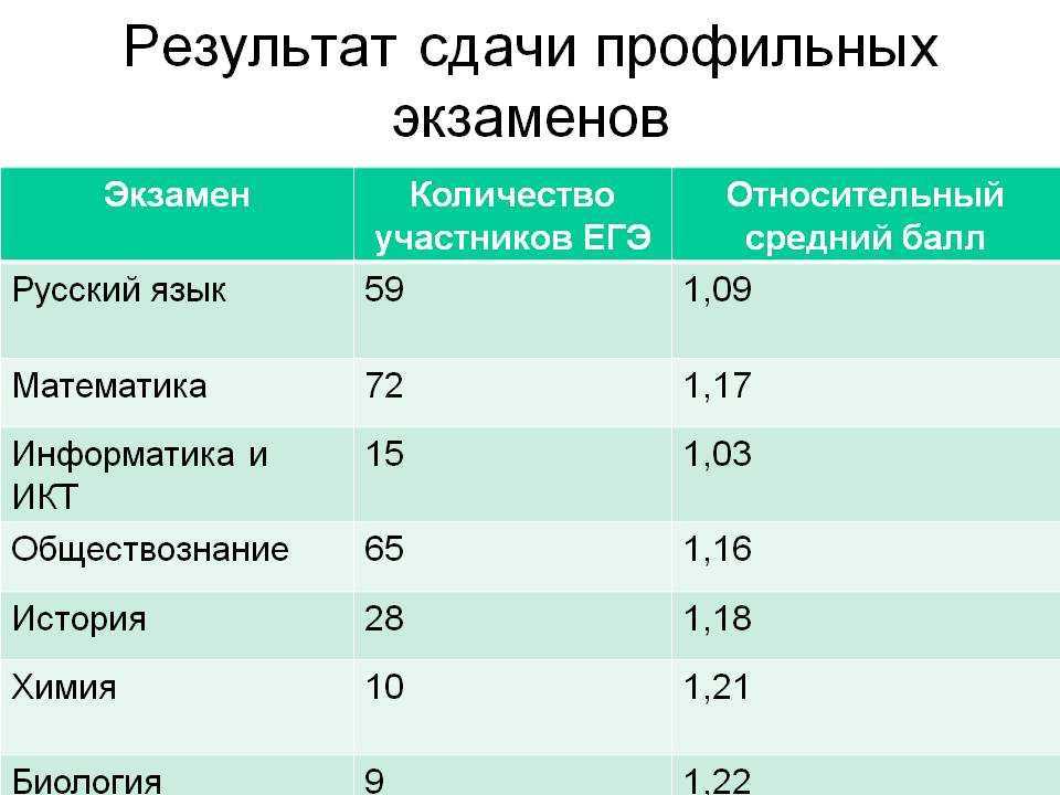 Профильная математика егэ на максимальный балл— блог тетрики