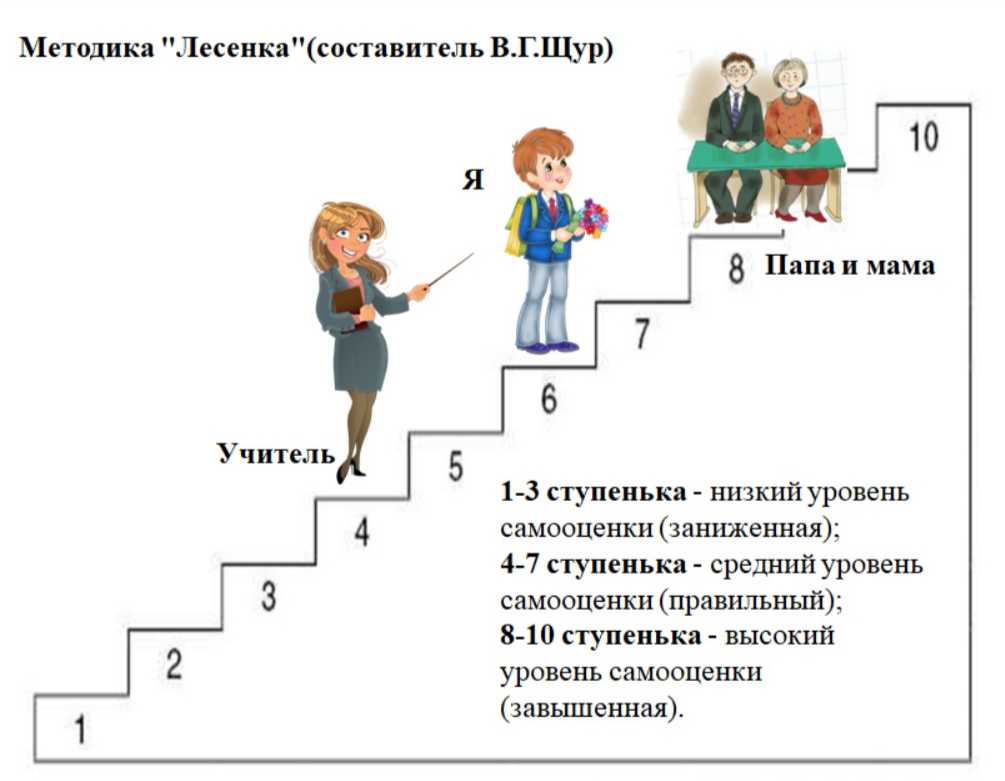 Низкая самооценка: признаки, причины, последствия, как с ней бороться?