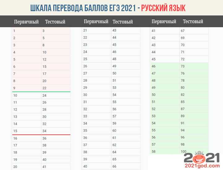 Правила слитного, раздельного и дефисного написания слов