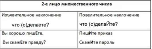 Двухкратный или двукратный: как правильно написать?