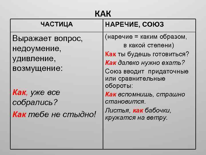 Обособление вводных слов. обособление вводных слов по имеющейся информации нужна ли запятая