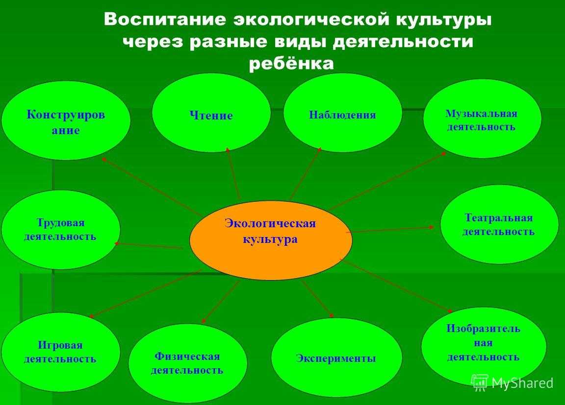 Ребенок и сенсорная интеграция