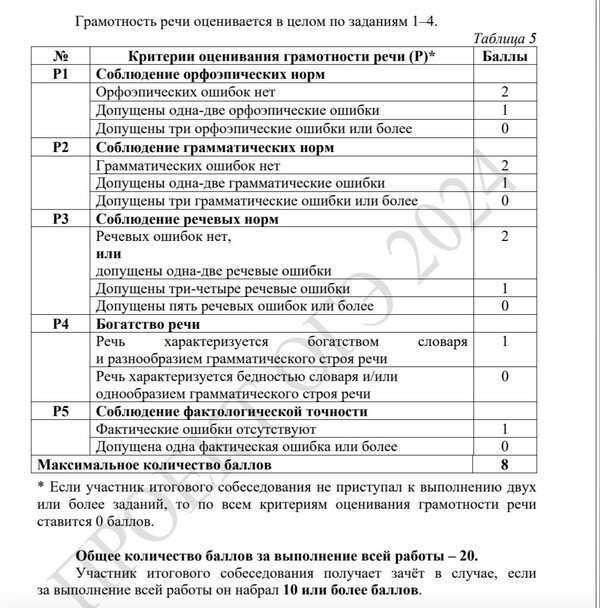 Чистые тарелки — лучший подарок для повара