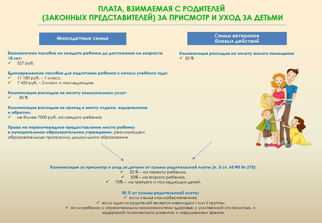 До какой температуры гуляют в детском саду: какова норма продолжительности, при каких градусах туда не ходят по санпин, а также когда ребенка не водят в доу зимой?