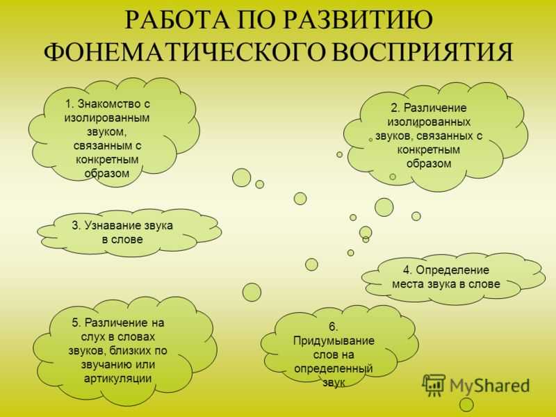 Диагностика фонематических процессов у детей дошкольного возраста