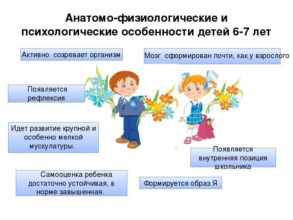 Воспитание детей в возрасте 6-7 лет. кризис возраста, особенности. советы родителям.